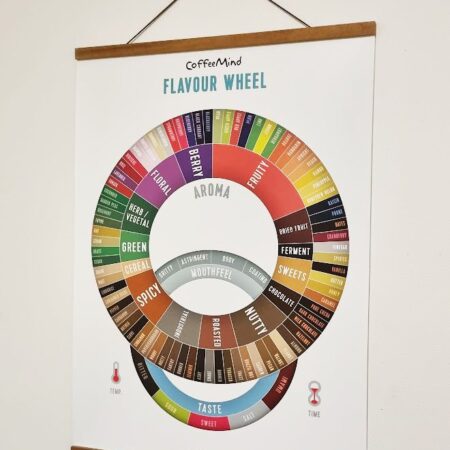 CoffeeMind: your premier destination for mastering the art and science of coffee