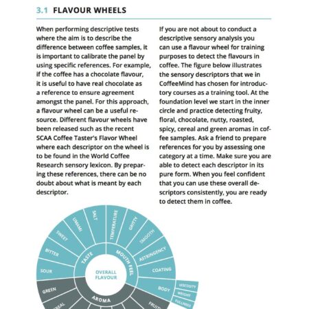 CoffeeMind: your premier destination for mastering the art and science of coffee