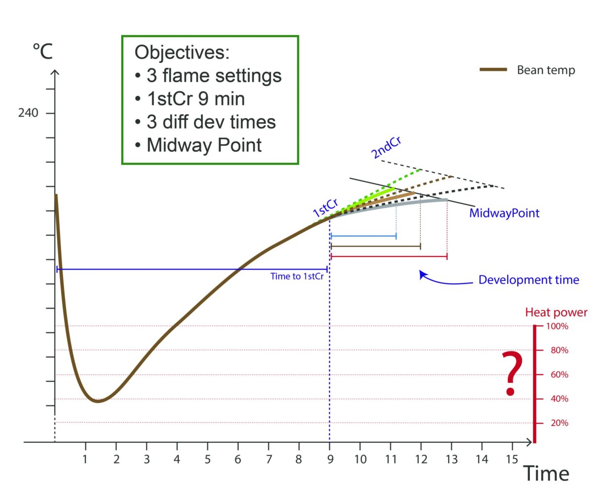 CoffeeMind: your premier destination for mastering the art and science of coffee