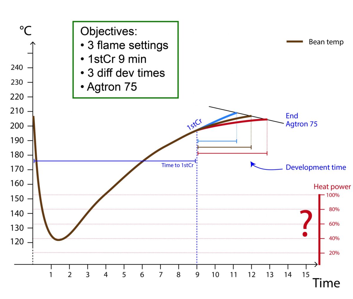 CoffeeMind: your premier destination for mastering the art and science of coffee