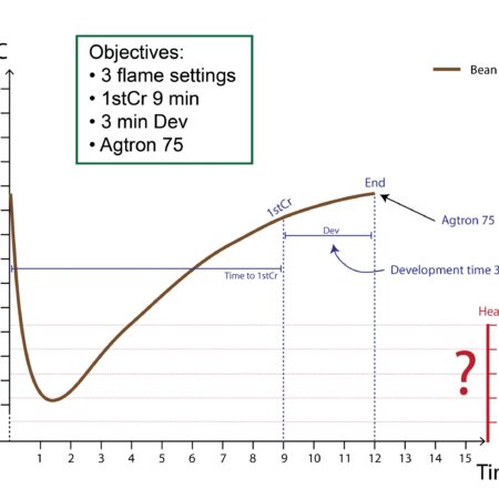 CoffeeMind: your premier destination for mastering the art and science of coffee