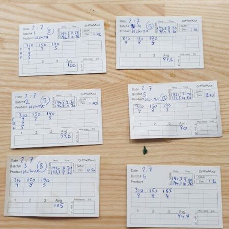 CoffeeMind: your premier destination for mastering the art and science of coffee