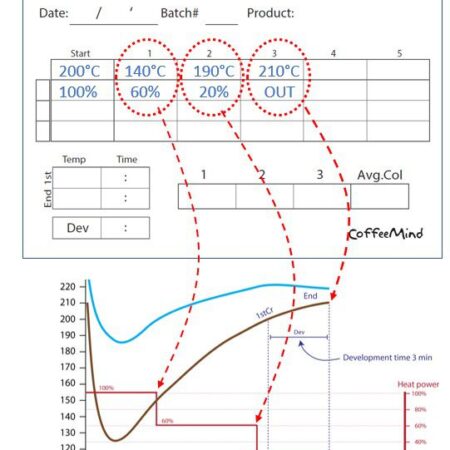 CoffeeMind: your premier destination for mastering the art and science of coffee