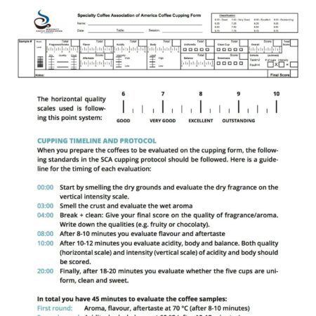 CoffeeMind: your premier destination for mastering the art and science of coffee