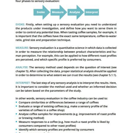 CoffeeMind: your premier destination for mastering the art and science of coffee